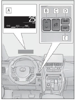 Lexus NX. Head-up display