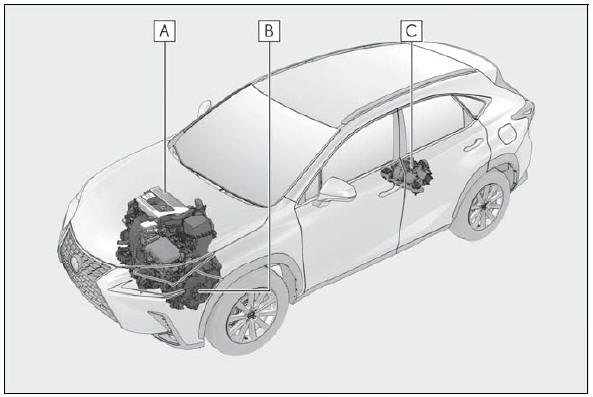 Lexus NX. Hybrid system