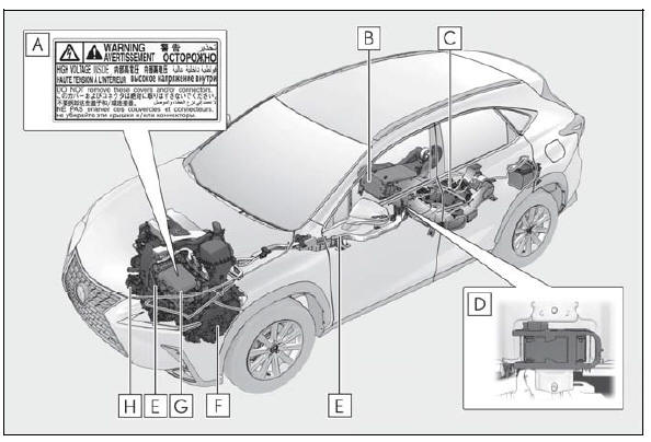 Lexus NX. Hybrid system