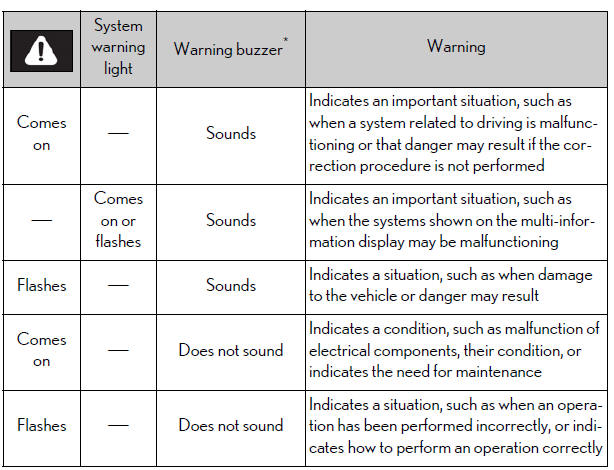 Lexus NX. Steps to take in an emergency