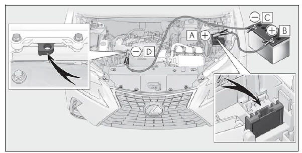 Lexus NX. Steps to take in an emergency