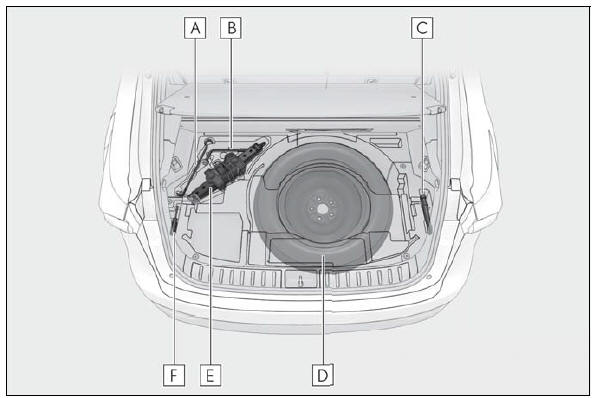 Lexus NX. Steps to take in an emergency