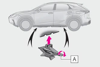 Lexus NX. Steps to take in an emergency