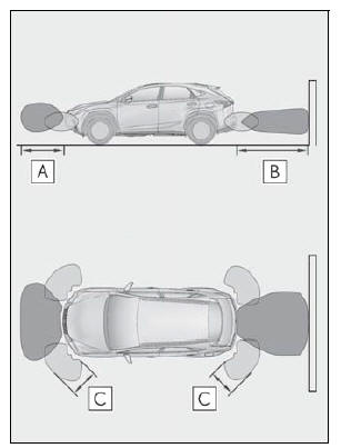 Lexus NX. Using the driving support systems