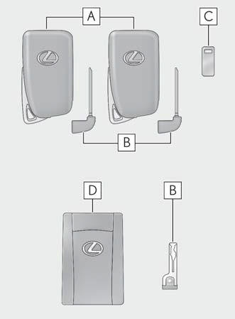 Lexus NX. Key information