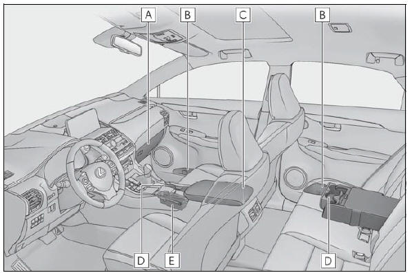 Lexus NX. Using the storage features