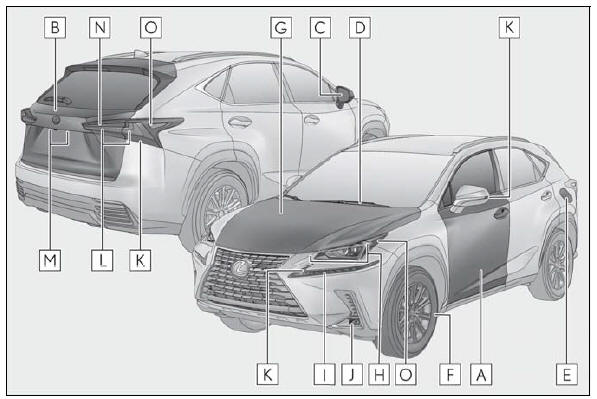 Lexus NX. Pictorial index