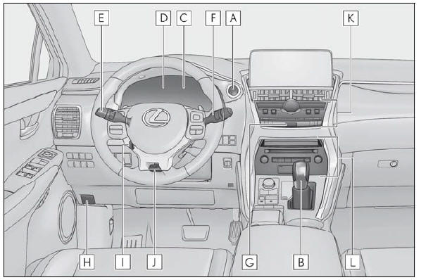 Lexus NX. Pictorial index