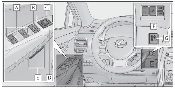 Lexus NX. Pictorial index