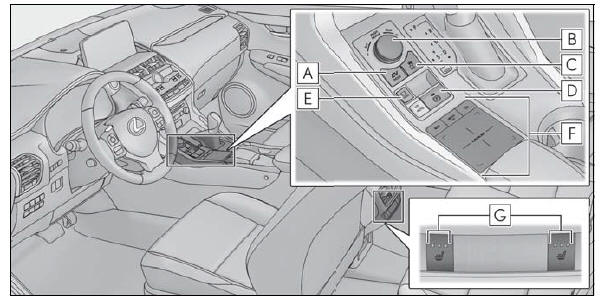 Lexus NX. Pictorial index