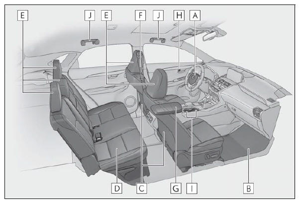 Lexus NX. Pictorial index