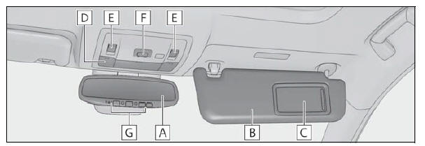 Lexus NX. Pictorial index