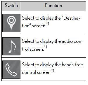 Lexus NX. Remote Touch