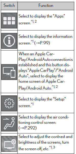 Lexus NX. Remote Touch