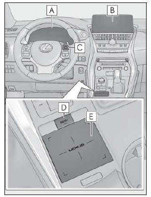 Lexus NX. Energy monitor/fuel consumption screen