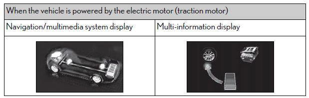 Lexus NX. Energy monitor/fuel consumption screen