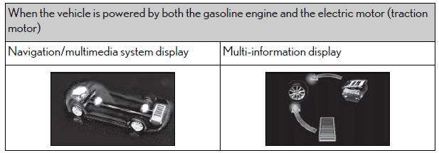 Lexus NX. Energy monitor/fuel consumption screen