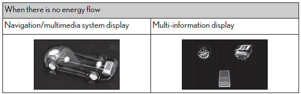 Lexus NX. Energy monitor/fuel consumption screen