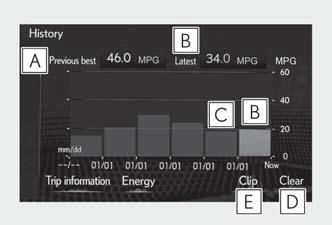 Lexus NX. Energy monitor/fuel consumption screen