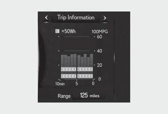 Lexus NX. Energy monitor/fuel consumption screen