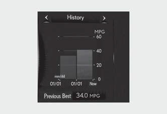 Lexus NX. Energy monitor/fuel consumption screen