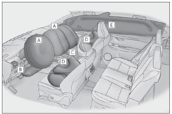 Lexus NX. For safe use