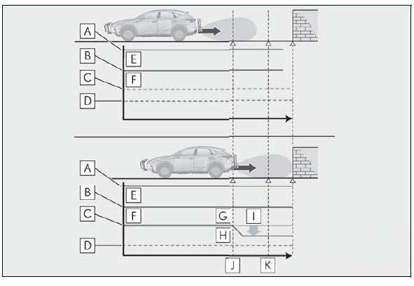 Lexus NX. Using the driving support systems