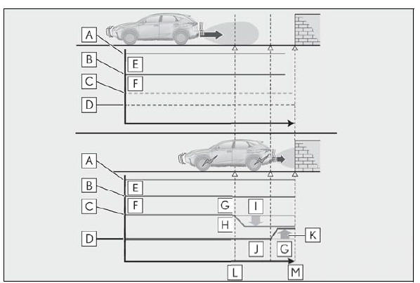 Lexus NX. Using the driving support systems