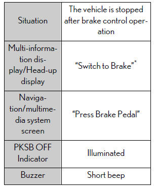 Lexus NX. Using the driving support systems