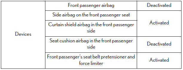 Lexus NX. For safe use