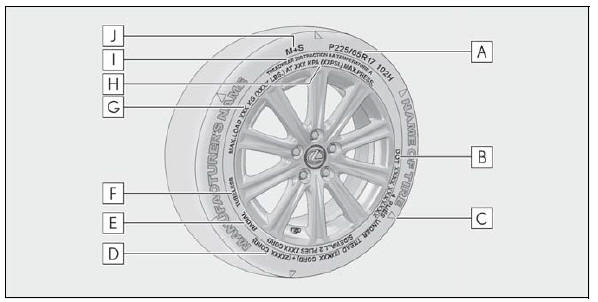 Lexus NX. Tire information