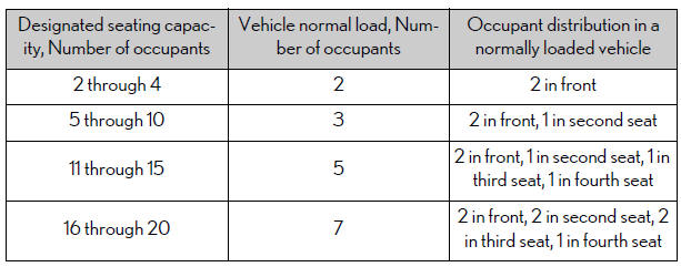 Lexus NX. Tire information