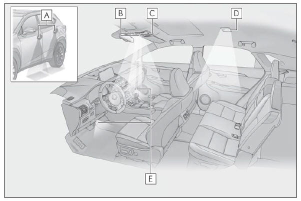 Lexus NX. Using the interior lights